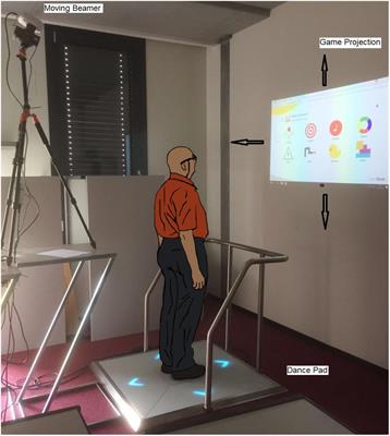 Exergaming in a Moving Virtual World to Train Vestibular Functions and Gait; a Proof-of-Concept-Study With Older Adults